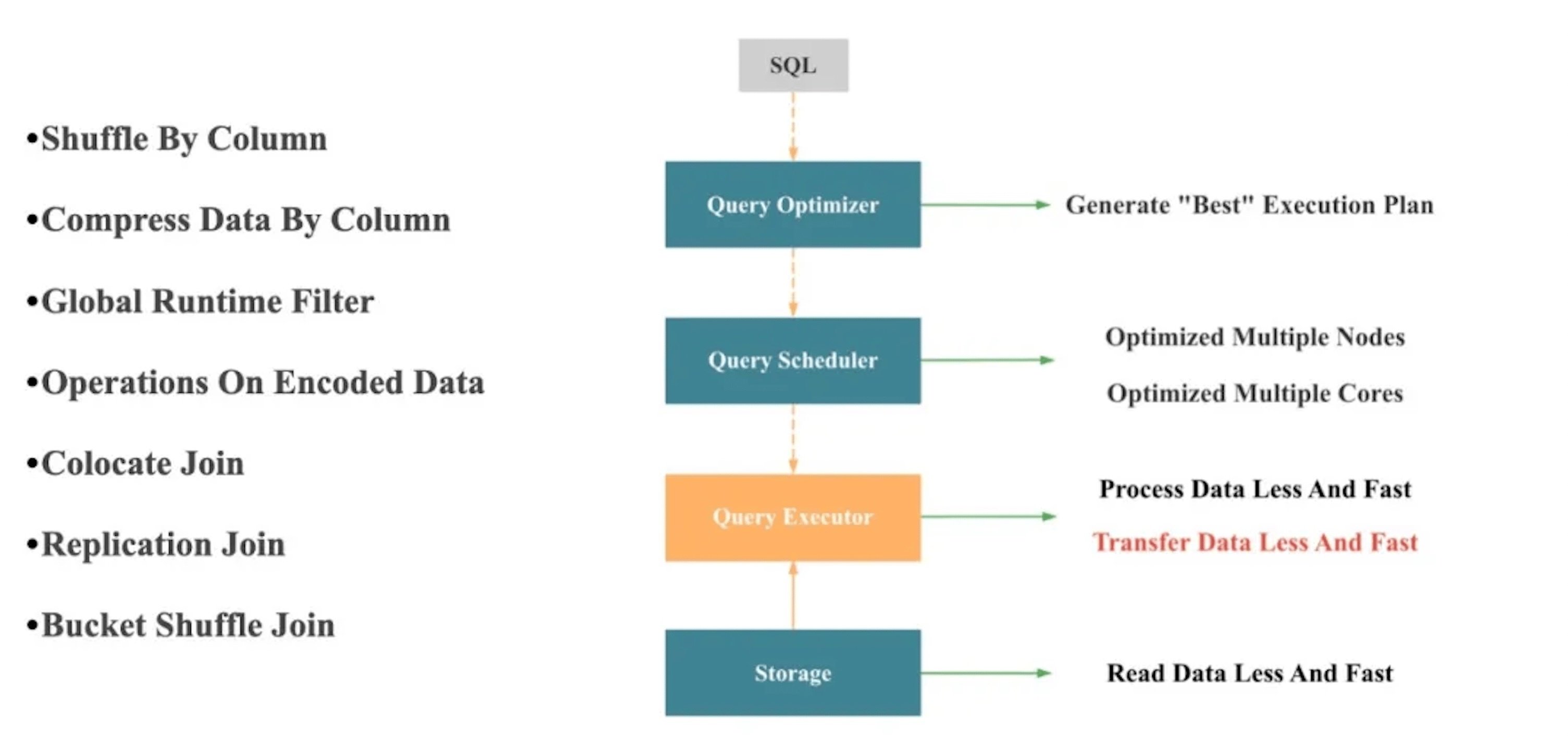 10 Things You Need to Know to Optimize OLAP Query Performance