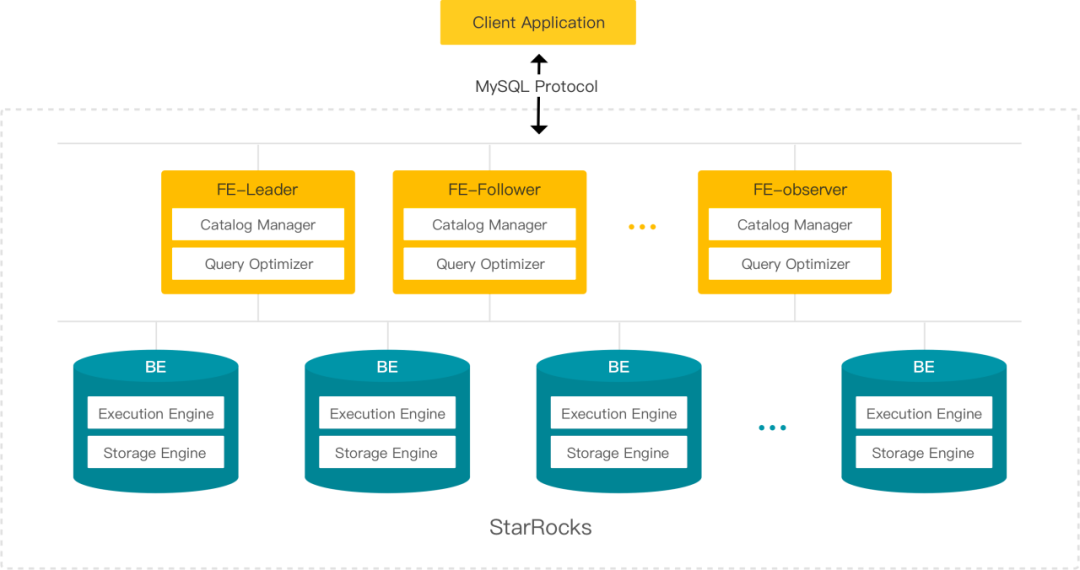 StarRocks MPP Framework