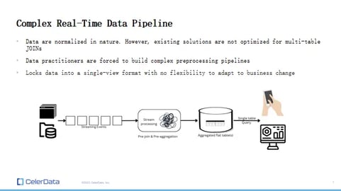 A Complex RTA Pipeline