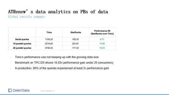 ATRenew Analytics