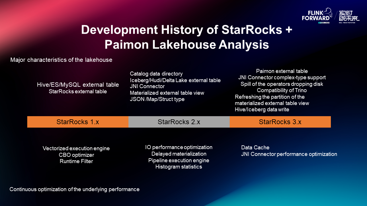 Apache Paimon Explained: An In-Depth Guide