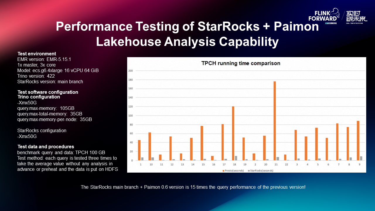 Apache Paimon_StarRocks_benchmark