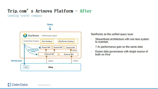 Artnova Platform StarRocks