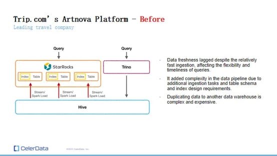 Artnova Platform Trino