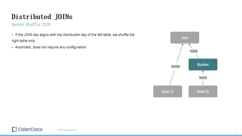 Bucket Shuffle JOIN