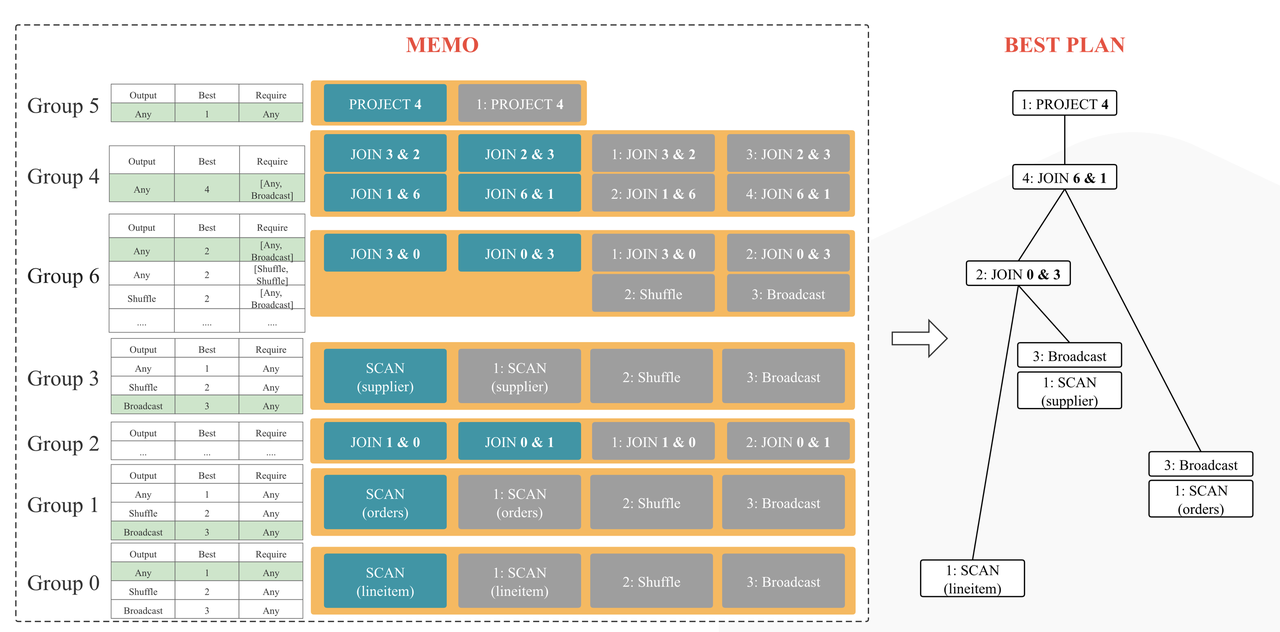 CBO Transform2