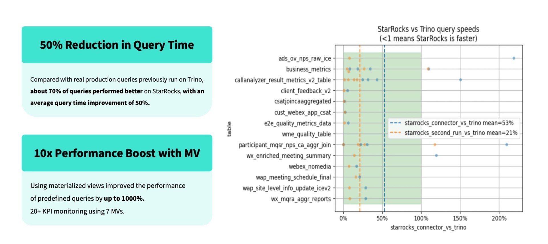 Cisco & StarRocks Connect 2025 V2