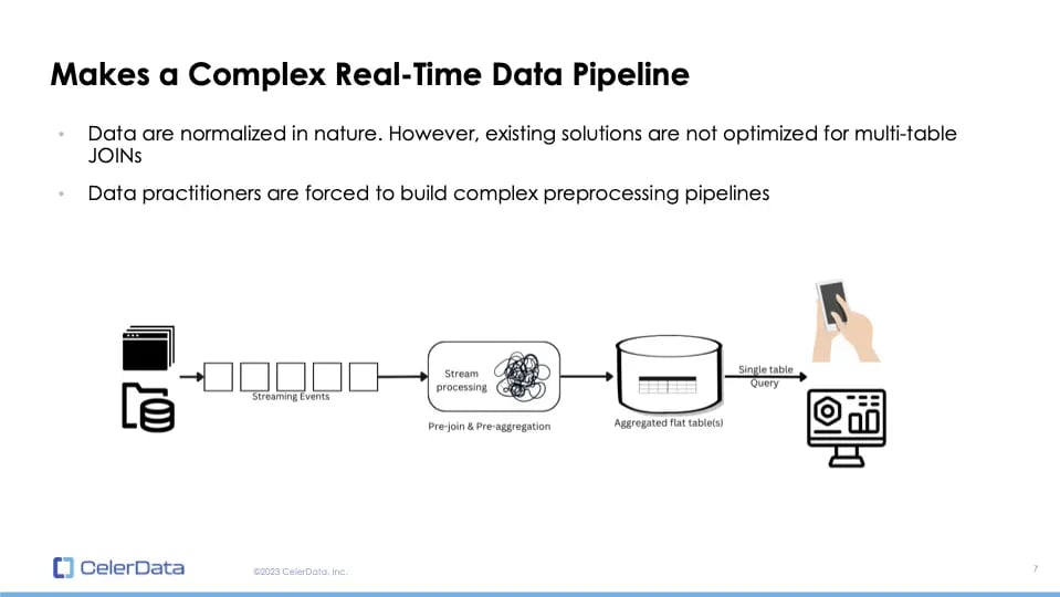 Complex RTA Pipeline