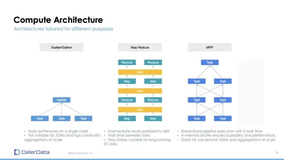 Compute Architecture