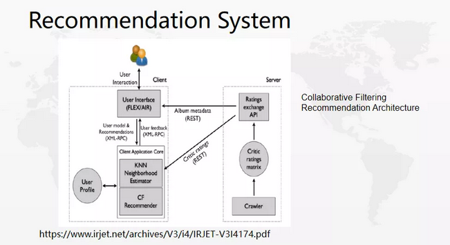 Customer-Segmentation