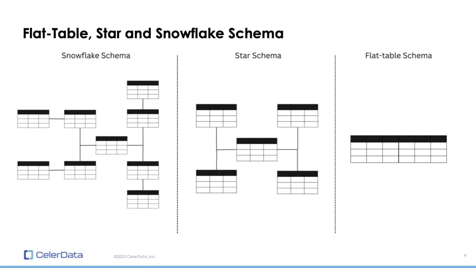 Data Modeling