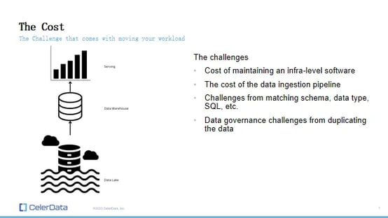 Data Pipeline Costs