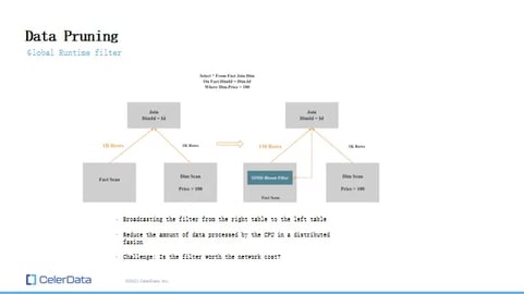 Data Pruning