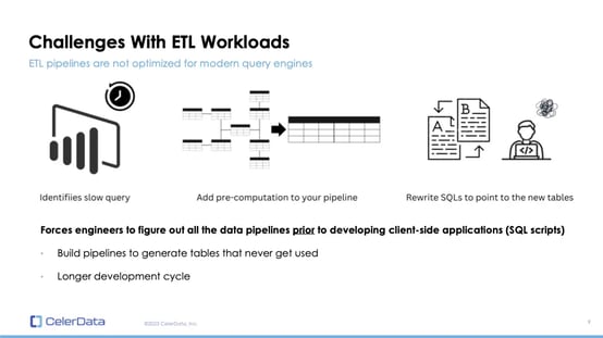 ETL Workload Challenge