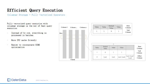 Efficient Query Execution