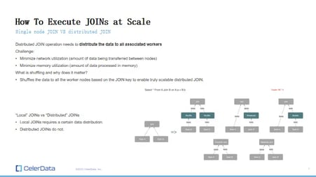 Execution of JOINS