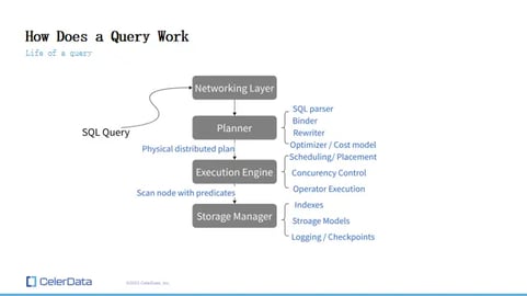 How Queries Work