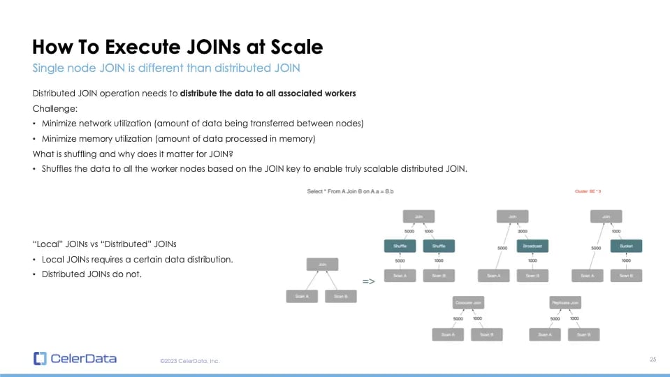 How to JOIN at Scale