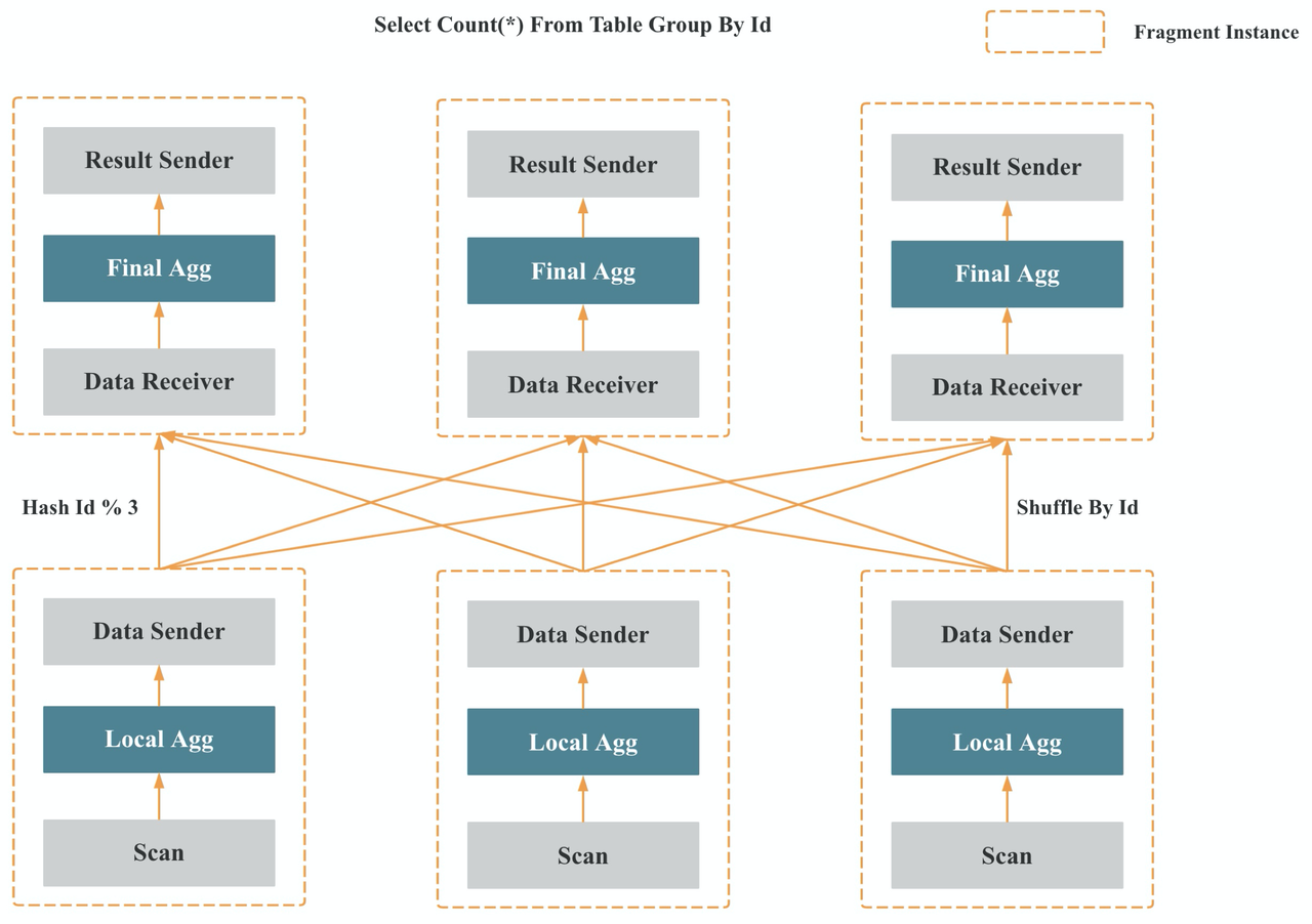 MPP Parallel Execution starrocks 2