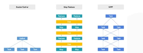 MPP Structure Example