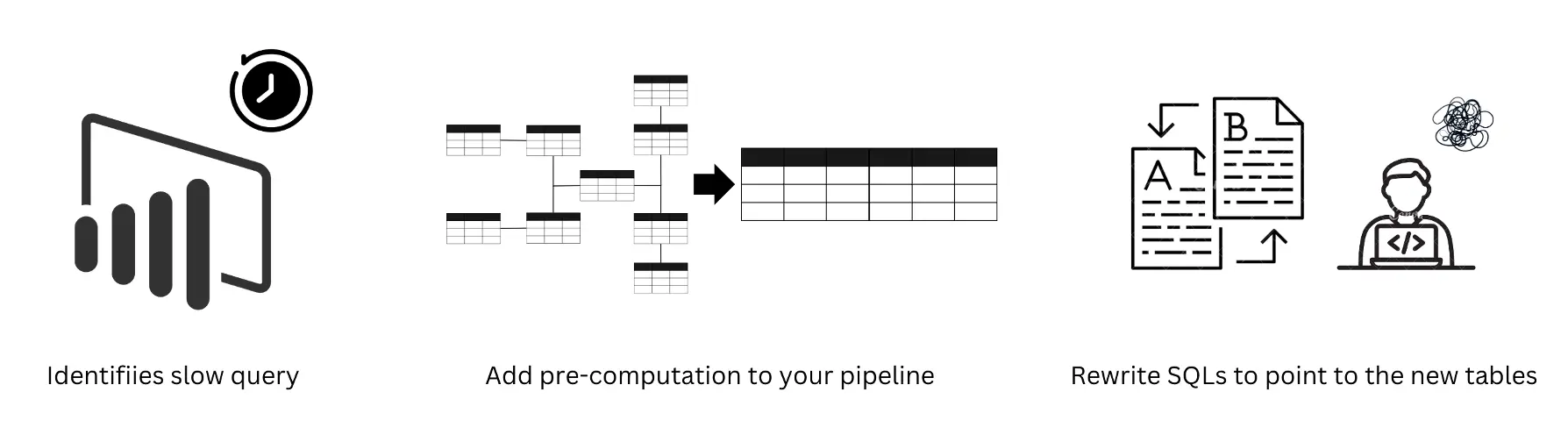 Query optimization process