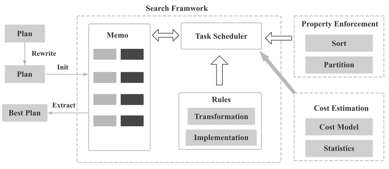 Query Optimizer starrocks