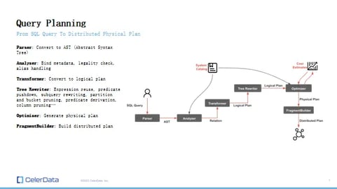 Query Planning Overview