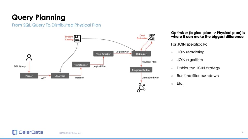 Query Planning