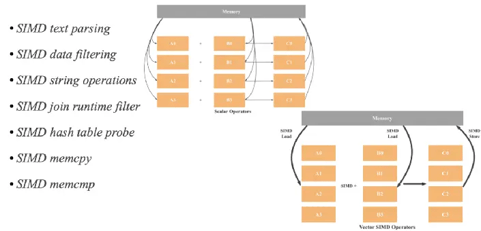 SIMD Optimization