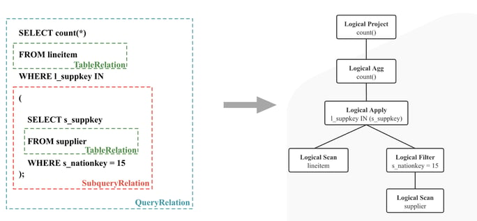 SQL Logical Plan_starrocks