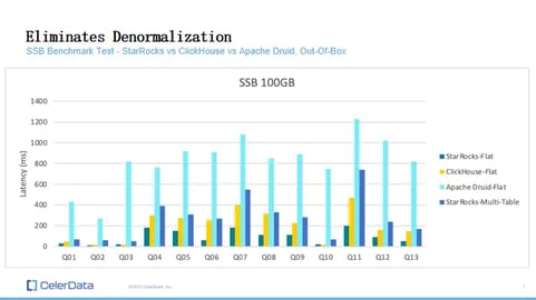 SR CH AD Benchmarks