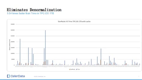 SR Trino Benchmarks