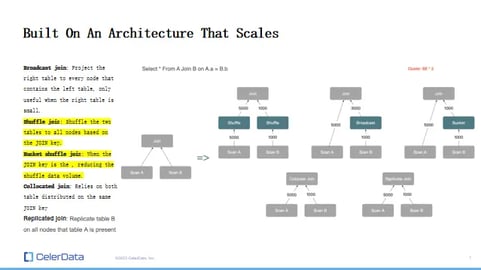 Scalable Architecture
