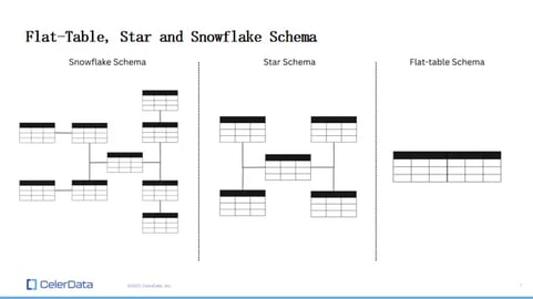 Schema Examples 2