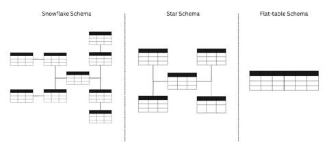 Schema Examples