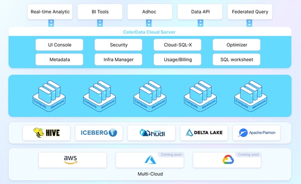 Serverless Diagram