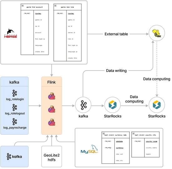 Real-Time Metrics Calculation