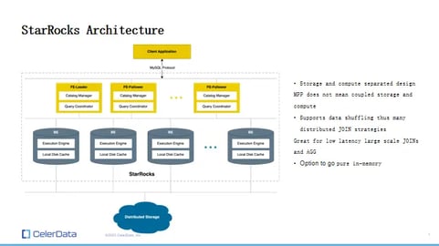 StarRocks Architecture Example (1)