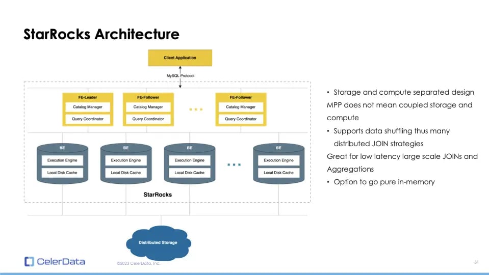 StarRocks Architecture-1