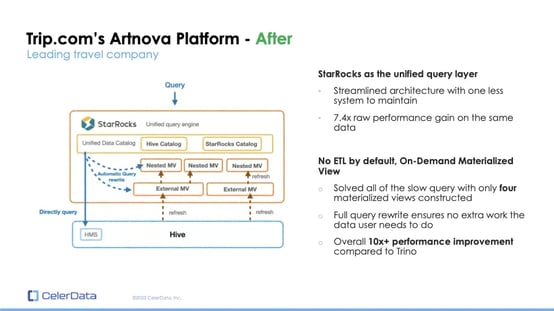 Trip Artnova Platform