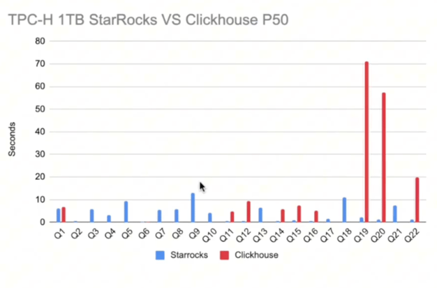 coinbase starrocks coinbase p50