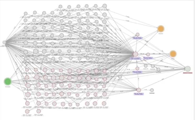 coinbase starrocks fake id