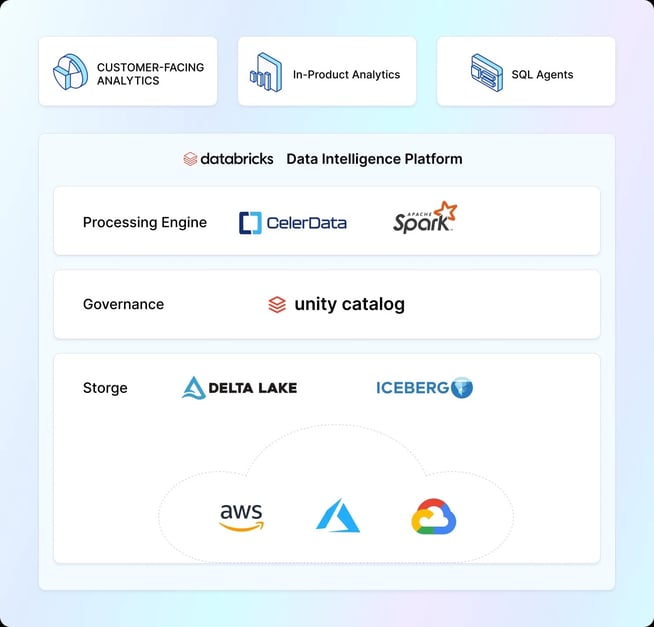 databricks celerdata