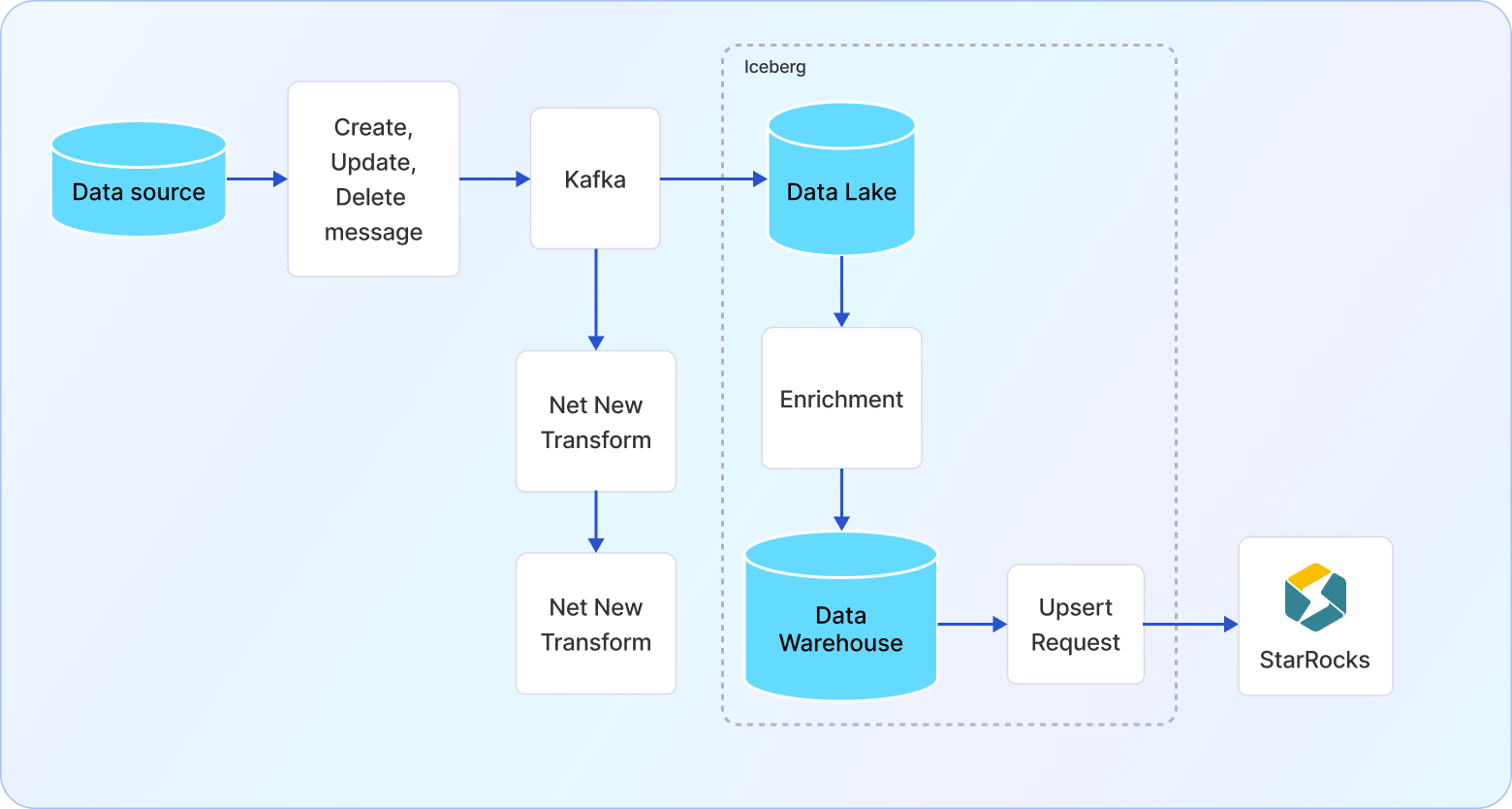demand base diagram