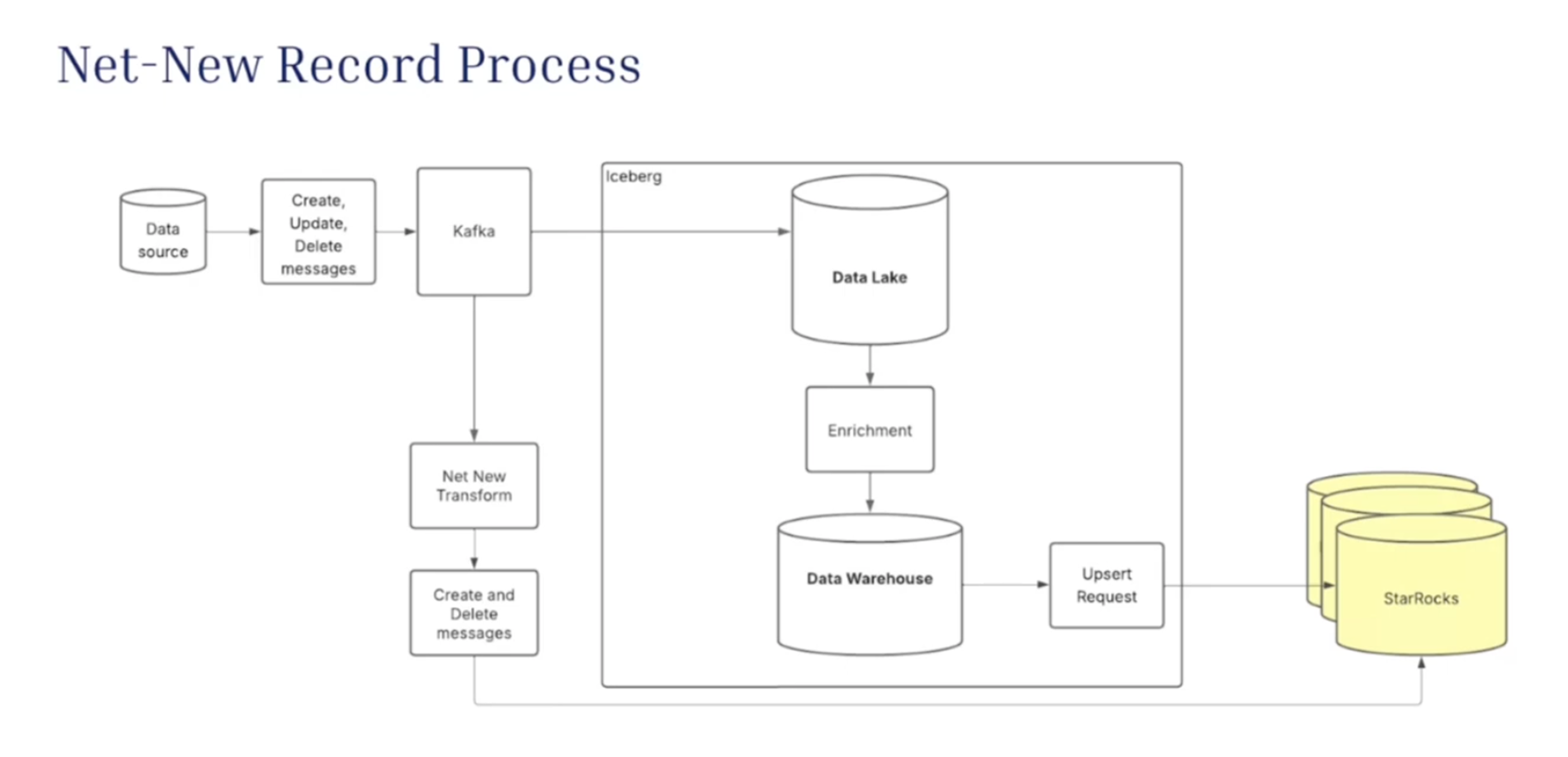demandbase starrocks-1