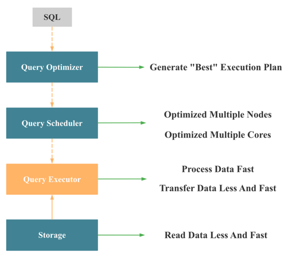 olap query starrocks query execution