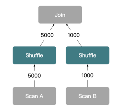 shuffle join