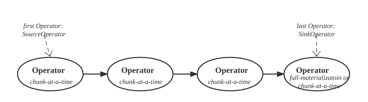 starrocks Pipeline Parallel Execution1