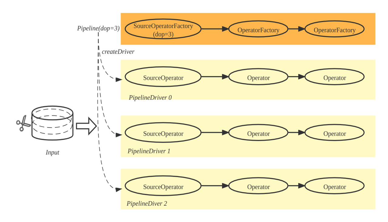 starrocks Pipeline Parallel Execution2