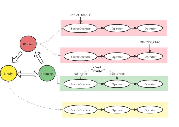 starrocks Pipeline Parallel Execution3